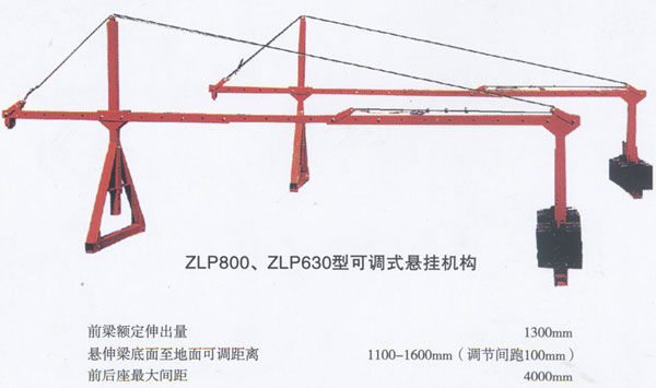 吊篮悬挂机构