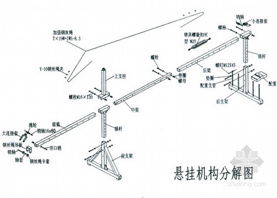 吊篮悬挂机构